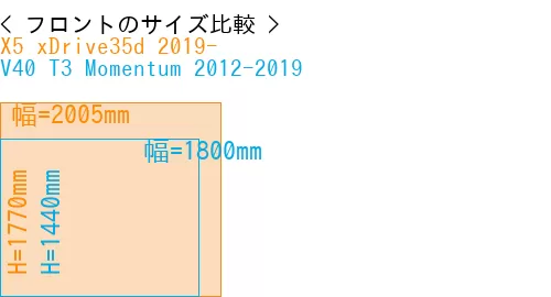 #X5 xDrive35d 2019- + V40 T3 Momentum 2012-2019